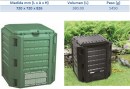 Compostera modular para transformar los residuos y la materia orgánica